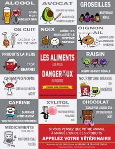 aliments dangereux
